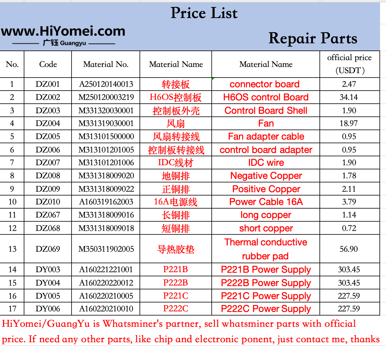 MicroBT WhatsMiner Parts price quotation table